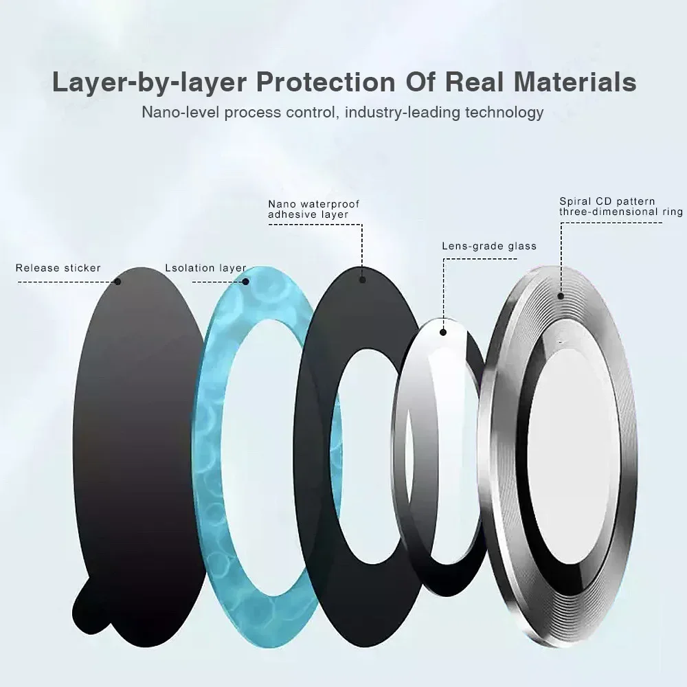 1Set HD Tempered Glass Lens Pr - đánh giá và giá Z Phone Accessories